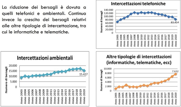 Trojan di Stato, quanti problemi!