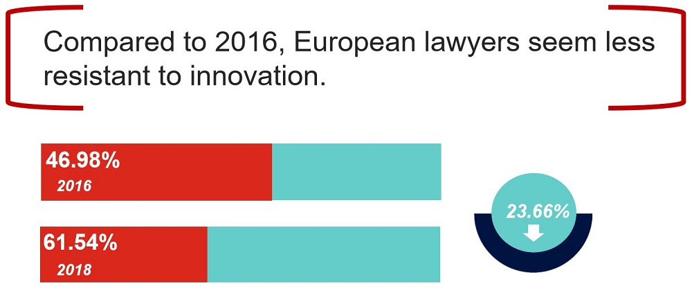 Il Futuro Della Professione Legale I Risultati Della Survey Dell Aija